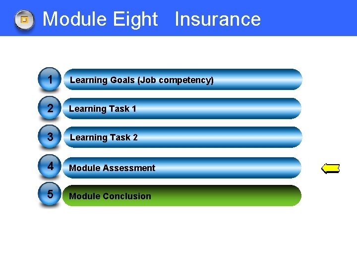 Module Eight Insurance 1 Learning Goals (Job competency) 2 Learning Task 1 3 Learning