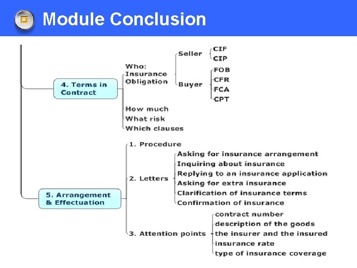 Module Conclusion 