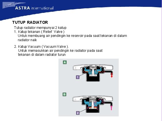 TUTUP RADIATOR Tutup radiator mempunyai 2 katup 1. Katup tekanan ( Relief Valve )