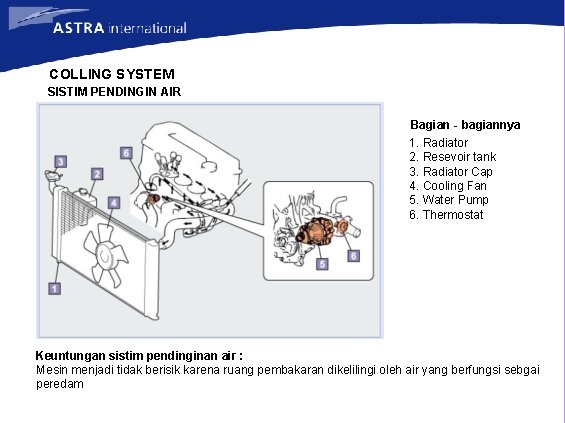 COLLING SYSTEM SISTIM PENDINGIN AIR Bagian - bagiannya 1. Radiator 2. Resevoir tank 3.