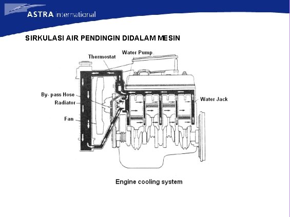 SIRKULASI AIR PENDINGIN DIDALAM MESIN 