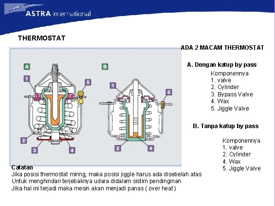 THERMOSTAT ADA 2 MACAM THERMOSTAT A. Dengan katup by pass Komponennya 1. valve 2.