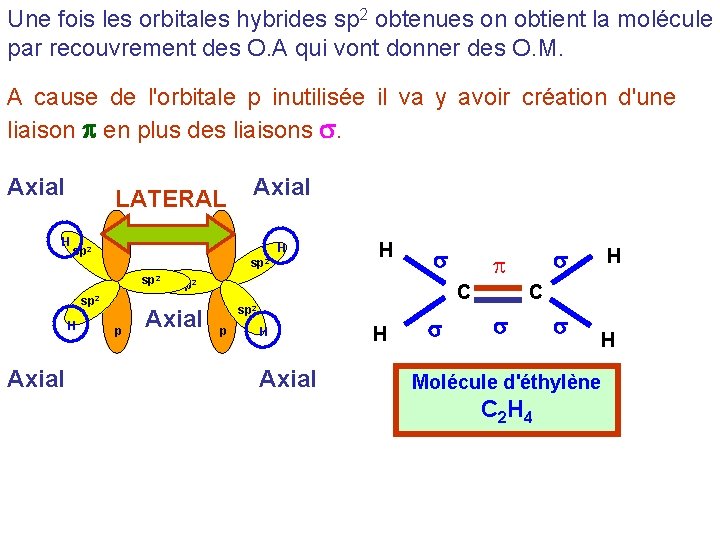 Une fois les orbitales hybrides sp 2 obtenues on obtient la molécule par recouvrement