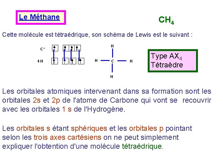 Le Méthane CH 4 Cette molécule est tétraédrique, son schéma de Lewis est le