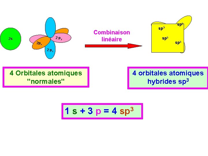 Combinaison linéaire 2 py 2 s sp 3 2 px sp 3 2 pz