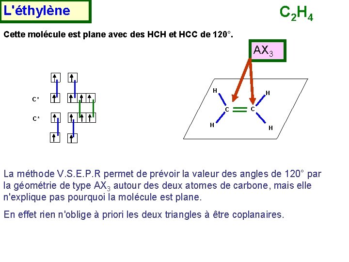 L'éthylène C 2 H 4 Cette molécule est plane avec des HCH et HCC