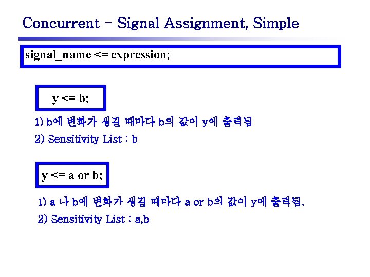 Concurrent - Signal Assignment, Simple signal_name <= expression; y <= b; 1) b에 변화가