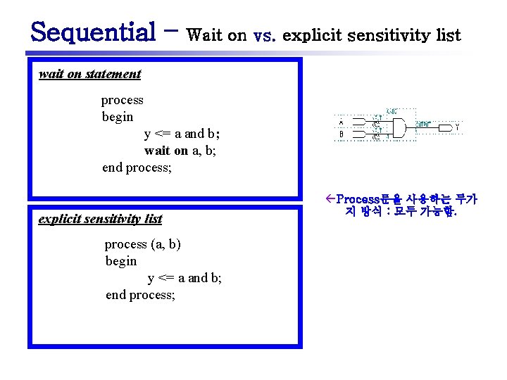 Sequential – Wait on vs. explicit sensitivity list wait on statement process begin y