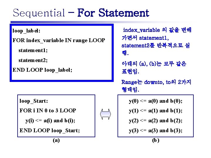 Sequential – For Statement loop_label: index_variable 의 값을 변해 FOR index_variable IN range LOOP
