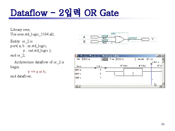 Dataflow - 2입력 OR Gate Library ieee; Use ieee. std_logic_1164. all; Entity or_2 is