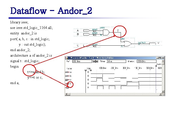 Dataflow - Andor_2 library ieee; use ieee. std_logic_1164. all; entity andor_2 is port( a,