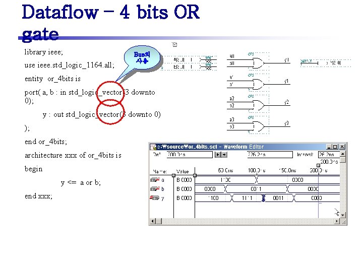 Dataflow – 4 bits OR gate library ieee; use ieee. std_logic_1164. all; Bus의 사용