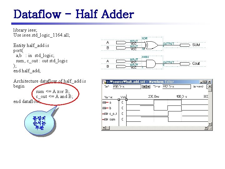 Dataflow - Half Adder library ieee; Use ieee. std_logic_1164. all; Entity half_add is port(