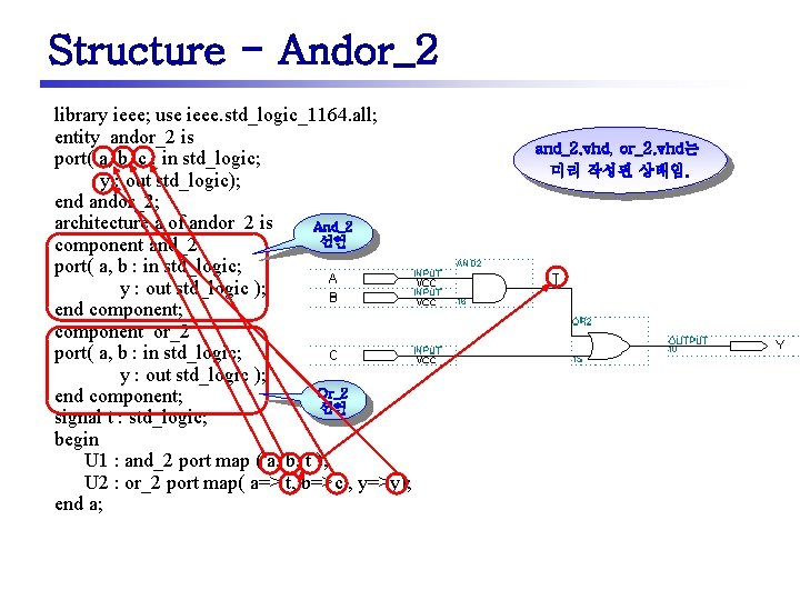 Structure - Andor_2 library ieee; use ieee. std_logic_1164. all; entity andor_2 is port( a,