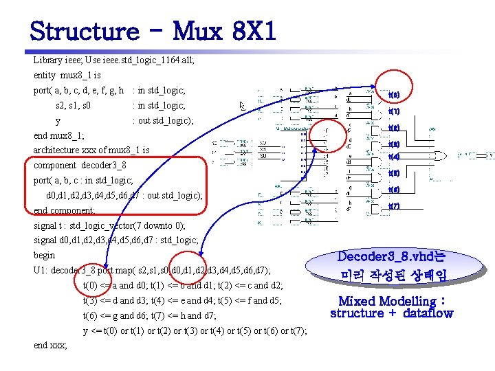 Structure - Mux 8 X 1 Library ieee; Use ieee. std_logic_1164. all; entity mux