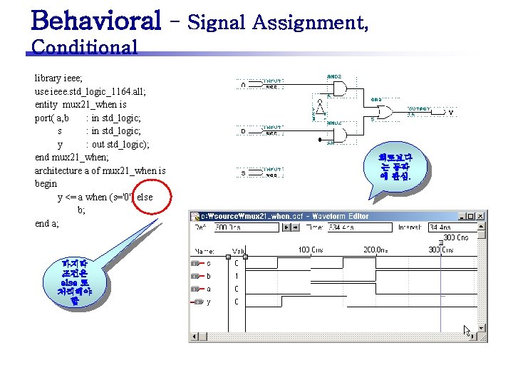 Behavioral - Signal Assignment, Conditional library ieee; use ieee. std_logic_1164. all; entity mux 21_when