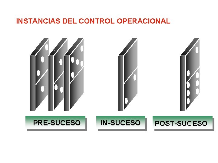 INSTANCIAS DEL CONTROL OPERACIONAL PRE-SUCESO IN-SUCESO POST-SUCESO 