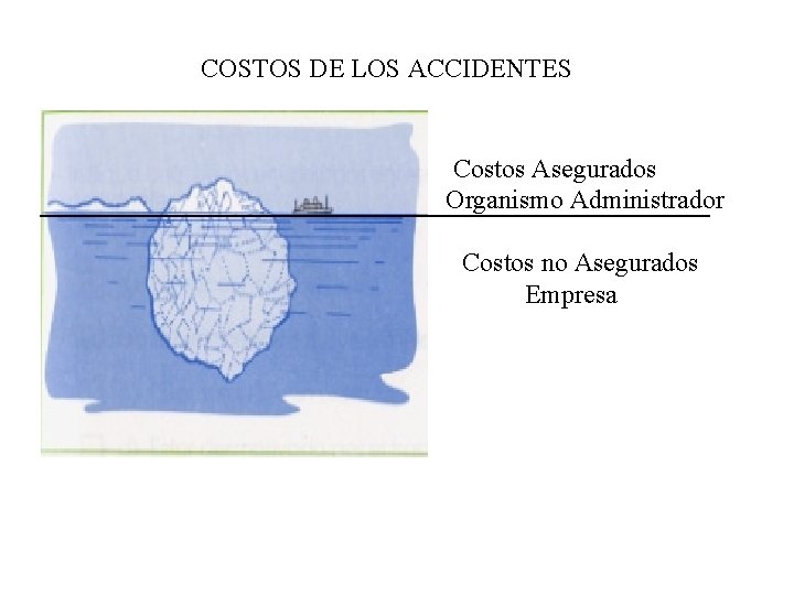 COSTOS DE LOS ACCIDENTES Costos Asegurados Organismo Administrador Costos no Asegurados Empresa 