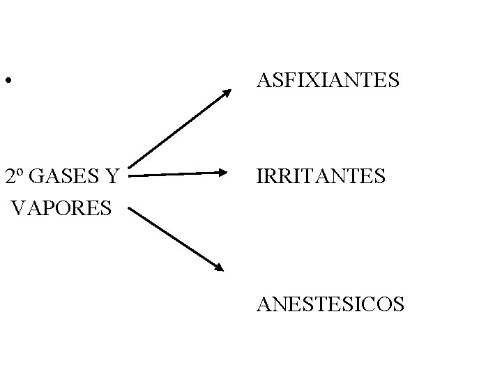  • ASFIXIANTES 2º GASES Y VAPORES IRRITANTES ANESTESICOS 