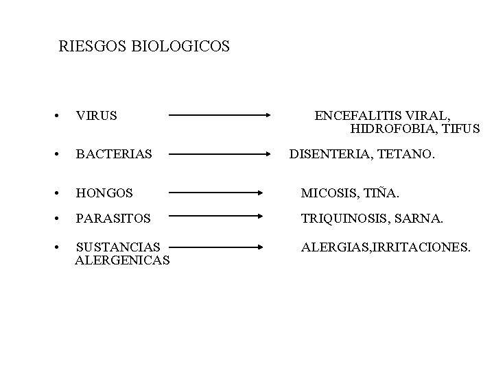 RIESGOS BIOLOGICOS • VIRUS • BACTERIAS • HONGOS MICOSIS, TIÑA. • PARASITOS TRIQUINOSIS, SARNA.
