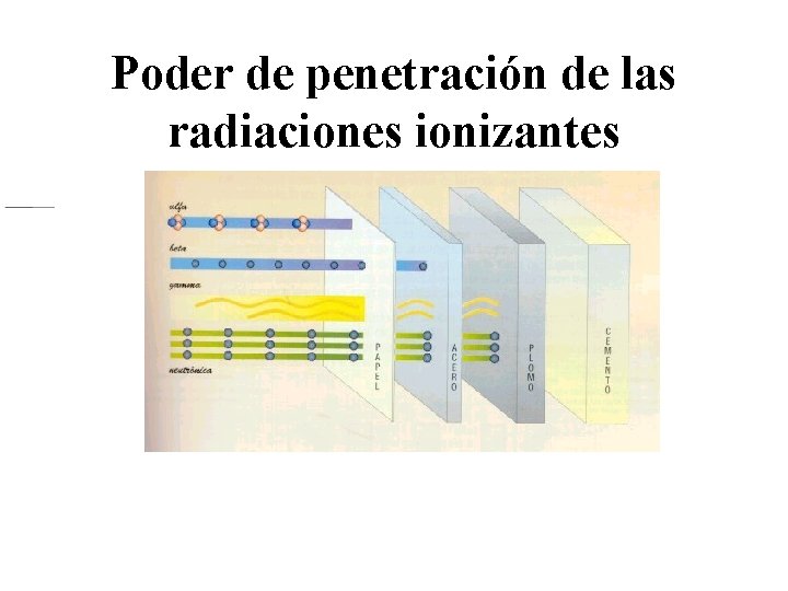 Poder de penetración de las radiaciones ionizantes 