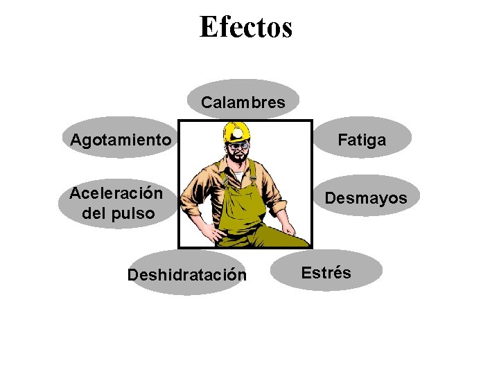 Efectos Calambres Agotamiento Fatiga Aceleración del pulso Desmayos Deshidratación Estrés 