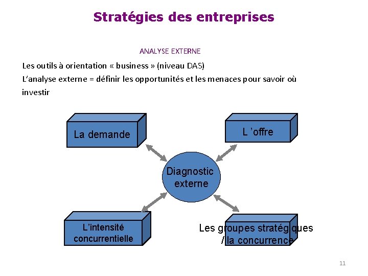 Stratégies des entreprises ANALYSE EXTERNE Les outils à orientation « business » (niveau DAS)