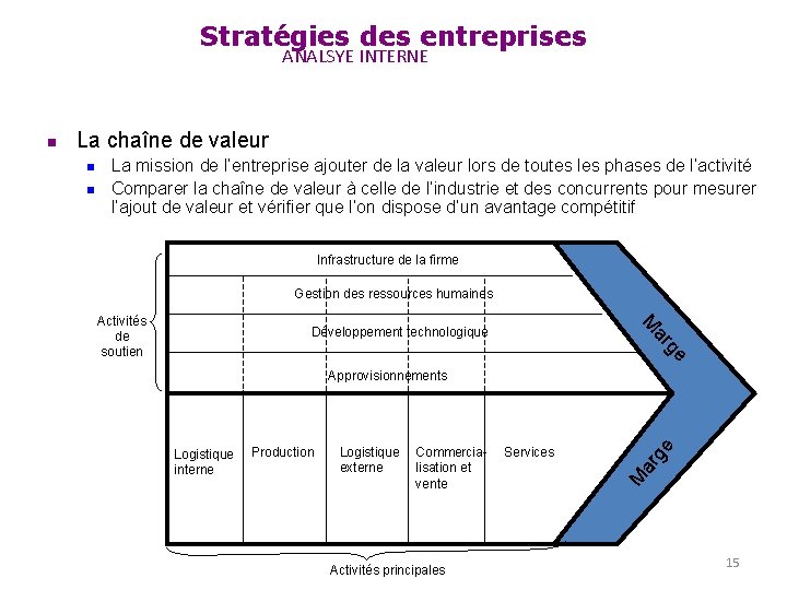 Stratégies des entreprises ANALSYE INTERNE La chaîne de valeur Infrastructure de la firme Gestion