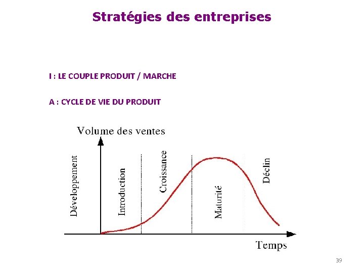 Stratégies des entreprises I : LE COUPLE PRODUIT / MARCHE A : CYCLE DE