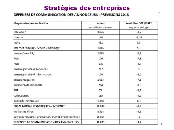 Stratégies des entreprises 49 