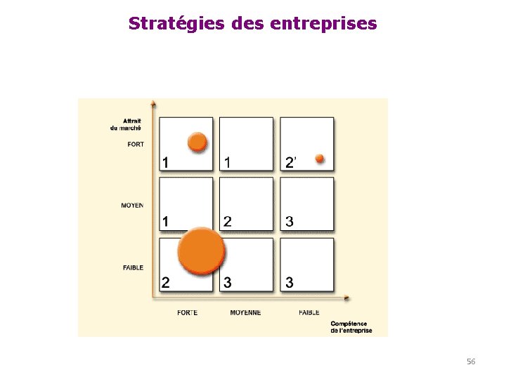 Stratégies des entreprises 56 