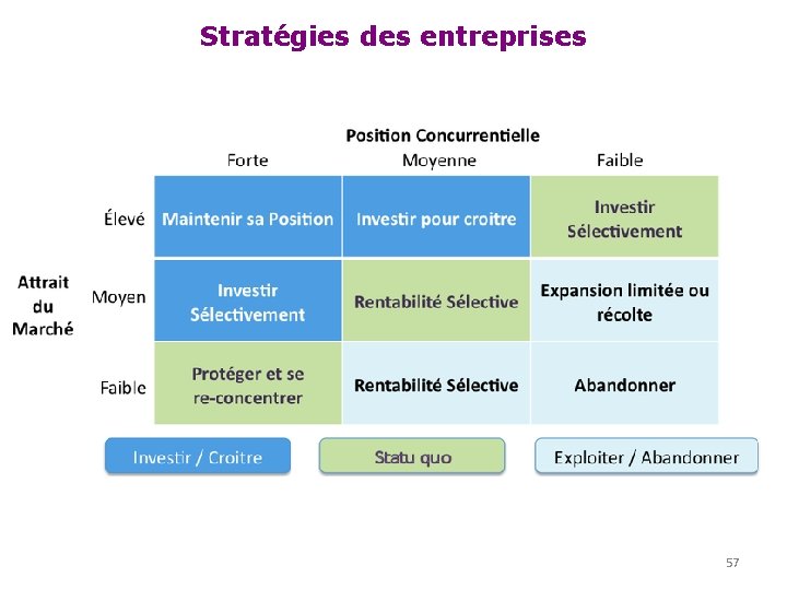 Stratégies des entreprises 57 
