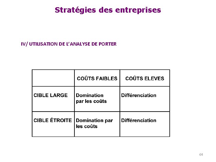 Stratégies des entreprises IV/ UTILISATION DE L’ANALYSE DE PORTER 64 