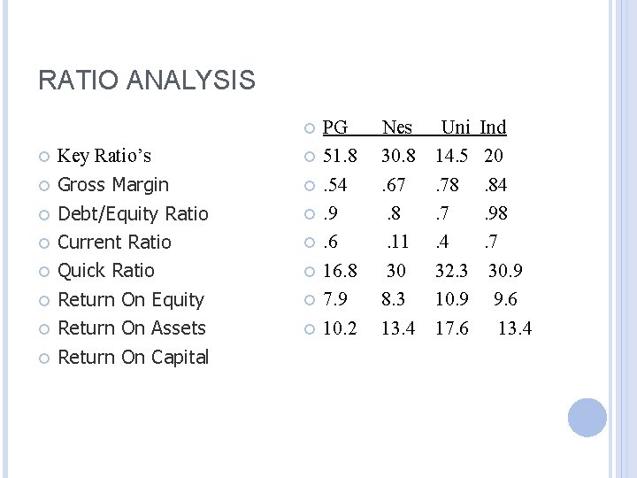 RATIO ANALYSIS Key Ratio’s Gross Margin Debt/Equity Ratio Current Ratio Quick Ratio Return On