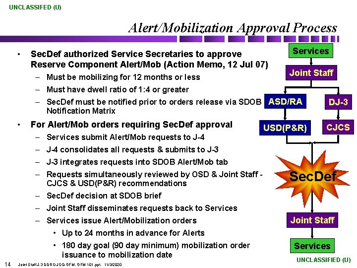 UNCLASSIFED (U) Alert/Mobilization Approval Process • Sec. Def authorized Service Secretaries to approve Reserve