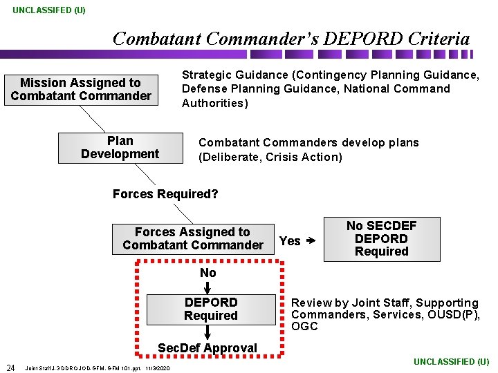 UNCLASSIFED (U) Combatant Commander’s DEPORD Criteria Strategic Guidance (Contingency Planning Guidance, Defense Planning Guidance,
