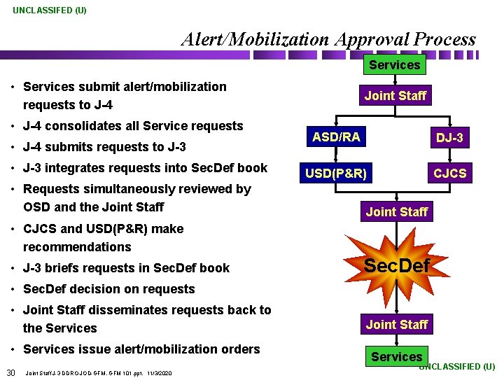 UNCLASSIFED (U) Alert/Mobilization Approval Process Services • Services submit alert/mobilization requests to J-4 •