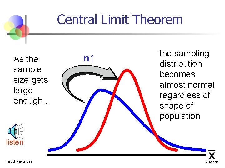 Central Limit Theorem As the sample size gets large enough… n↑ the sampling distribution