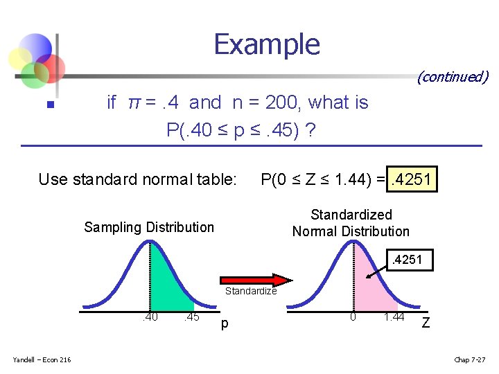 Example (continued) n if π =. 4 and n = 200, what is P(.