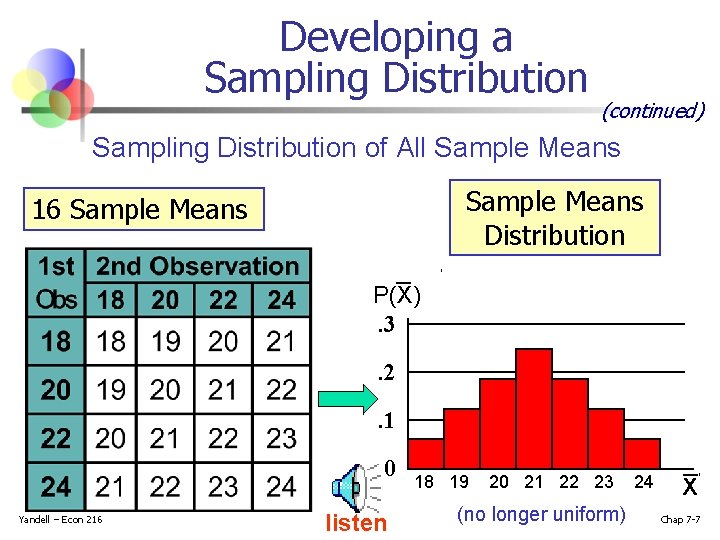 Developing a Sampling Distribution (continued) Sampling Distribution of All Sample Means Distribution 16 Sample