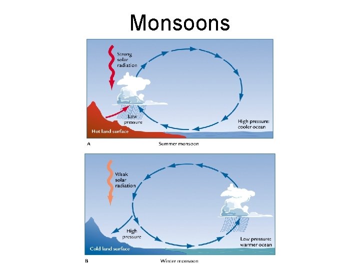 Monsoons 