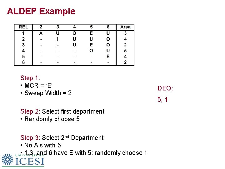 ALDEP Example Step 1: • MCR = ‘E’ • Sweep Width = 2 Step