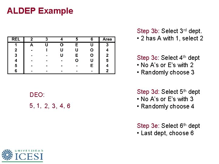 ALDEP Example Step 3 b: Select 3 rd dept. • 2 has A with