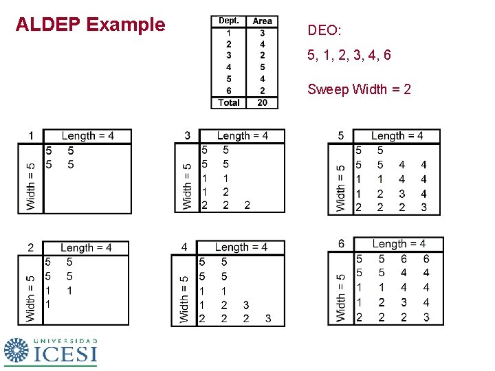 ALDEP Example Dept. DEO: 5, 1, 2, 3, 4, 6 Sweep Width = 2