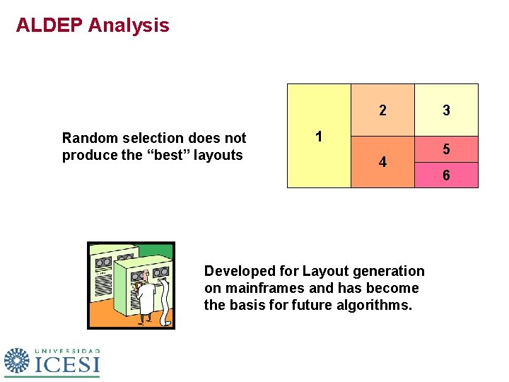 ALDEP Analysis 2 Random selection does not produce the “best” layouts 1 4 Developed