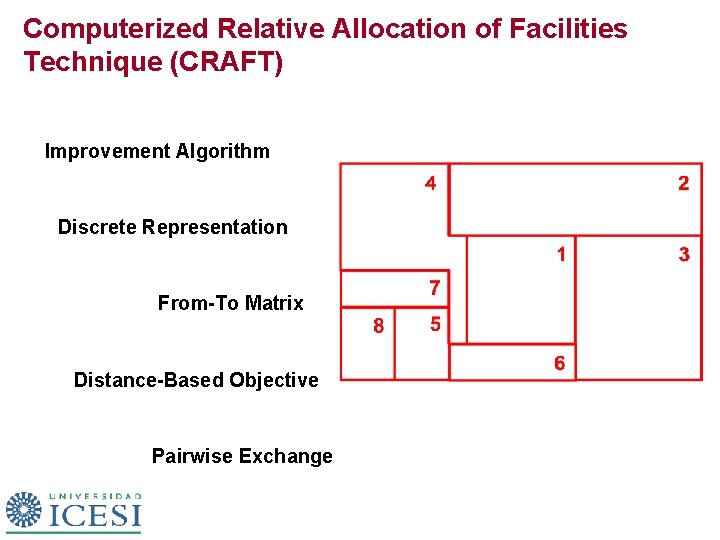 Computerized Relative Allocation of Facilities Technique (CRAFT) Improvement Algorithm Discrete Representation From-To Matrix Distance-Based