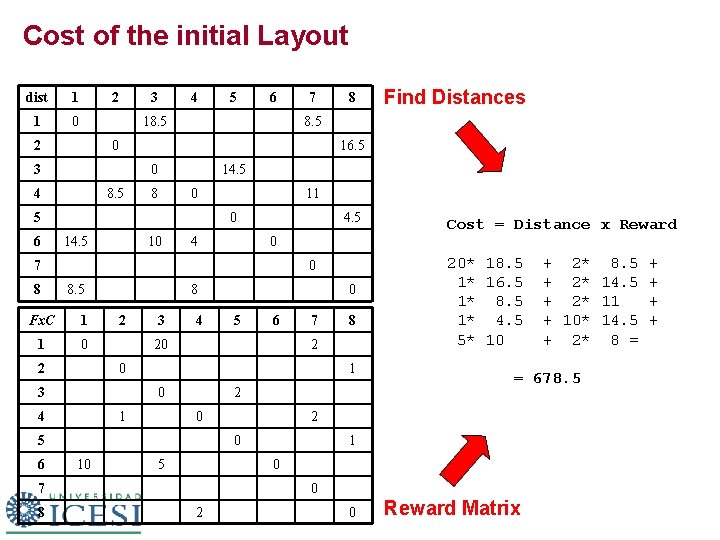 Cost of the initial Layout dist 1 1 0 2 3 4 6 18.