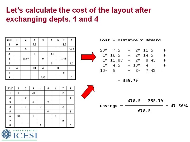 Let’s calculate the cost of the layout after exchanging depts. 1 and 4 Cost