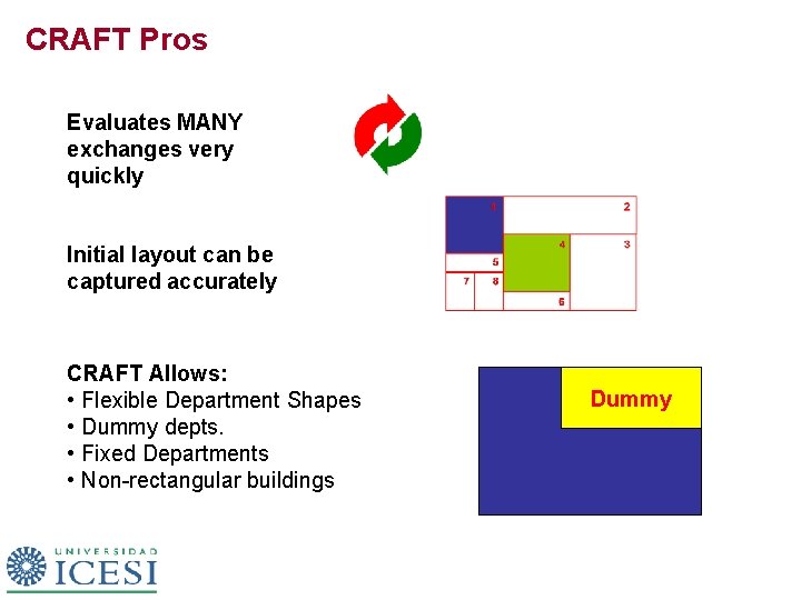 CRAFT Pros Evaluates MANY exchanges very quickly Initial layout can be captured accurately CRAFT