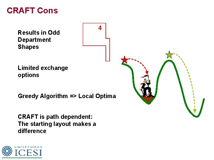 CRAFT Cons Results in Odd Department Shapes 4 Limited exchange options Greedy Algorithm =>